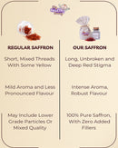 Kashmiri Saffron 1 gms